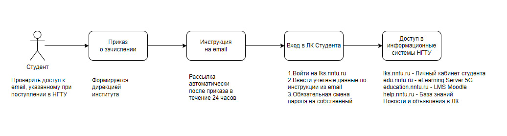 схема_студента.png
